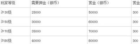 梦幻西游高效赚钱攻略：揭秘金币快速获取方法与技巧大全