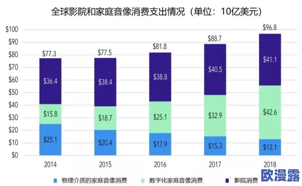 欧美日韩国产色:最新动态揭示全球影视市场的多元化趋势与文化交融现象 欧美日韩国产色:最新动态揭示全球影视市场的多元化趋势与文化交融现象