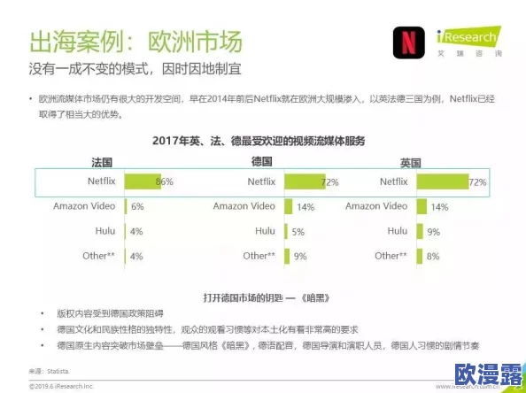 欧美xxxxhdvideos:最新动态与趋势分析,探讨其在全球视频市场中的影响力与发展潜力 欧美xxxxhdvideos:最新动态与趋势分析,探讨其在全球视频市场中的影响力与发展潜力