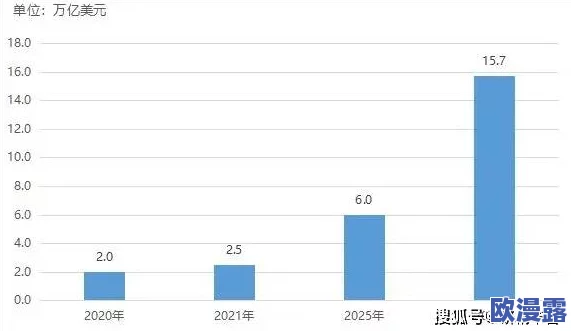 欧美精品一区二区三区视频：最新动态揭示了行业发展趋势与未来前景，值得关注的市场变化和创新技术