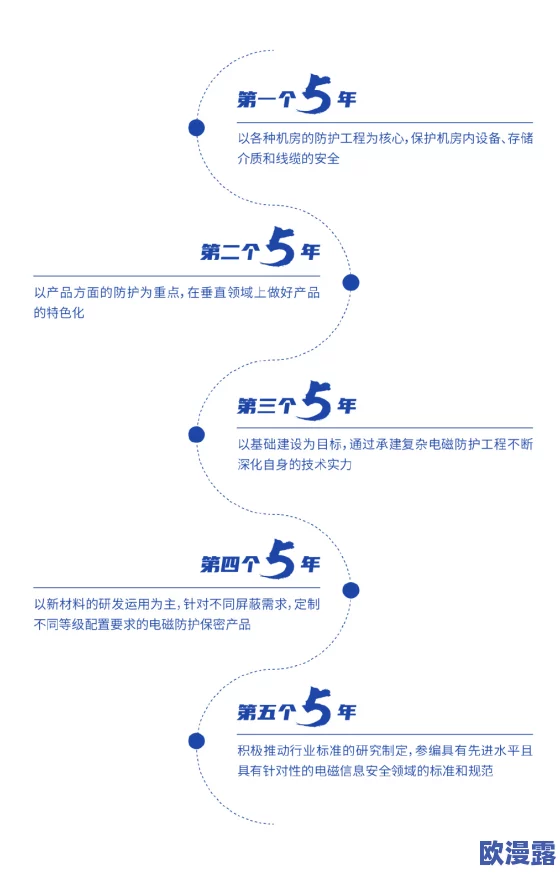 69 xxxxx：最新进展揭示了该项目的关键里程碑和未来发展方向，吸引了广泛关注与讨论