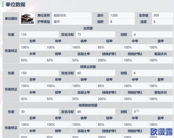 红警OL手游攻略:新手必看!速成150万战力技巧,轻松晋级大神行列 红警OL手游攻略:新手必看!速成150万战力技巧,轻松晋级大神行列