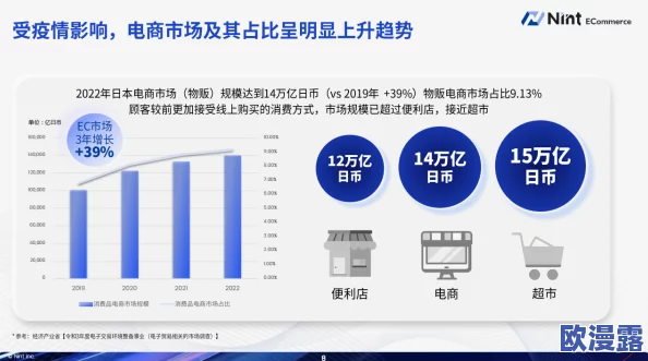 日本高清视频卡一卡二：最新动态揭示了该产品在市场上的热销情况及用户反馈，值得关注的技术进步与应用场景