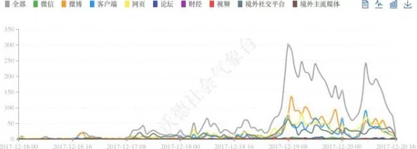 欧美综合图区亚洲综合图区：最新动态与趋势分析，深入探讨当下热门话题与文化现象的交融与影响