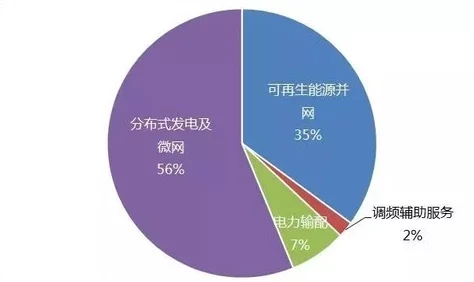by9225： 研究表明新型材料在可再生能源领域的应用潜力与挑战分析