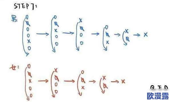 7x7x7x7x7x7x7x任意槽:解析这一复杂数学表达式在不同领域中的应用与意义,揭示其背后的逻辑和计算方法 7x7x7x7x7x7x7x任意槽:解析这一复杂数学表达式在不同领域中的应用与意义,揭示其背后的逻辑和计算方法