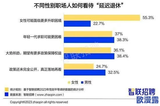 男女差差：探讨性别在职场中的薪资差异与社会影响，如何实现真正的平等？