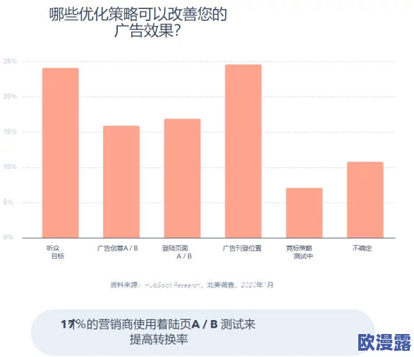 b站推广网站2023mmm:如何有效利用社交媒体提升视频曝光率与观众互动策略分析 b站推广网站2023mmm:如何有效利用社交媒体提升视频曝光率与观众互动策略分析