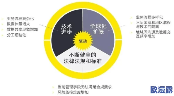 看看免费a一片欧:最新动态揭示了这一领域的潜在机遇与挑战,值得关注的趋势和发展方向 看看免费a一片欧:最新动态揭示了这一领域的潜在机遇与挑战,值得关注的趋势和发展方向