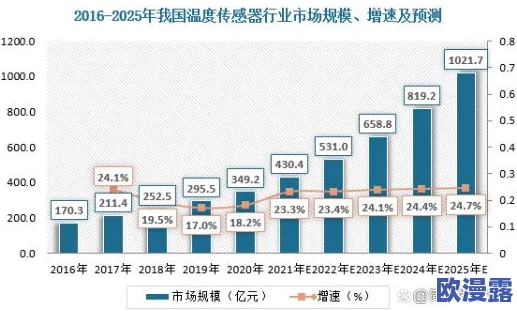 欧美顶级XXXXBBBB：最新动态揭示行业趋势与市场变化，专家分析未来发展方向与潜在机遇