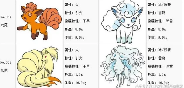 全面解析口袋联盟中九尾的属性、技能及与其他精灵的羁绊详解