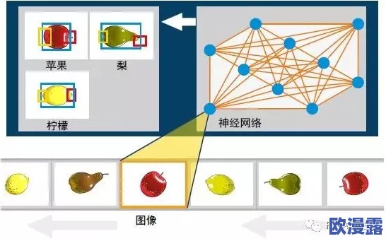 神经电影第6个路线：全新视觉体验与叙事手法的结合，带你进入前所未有的感官旅程