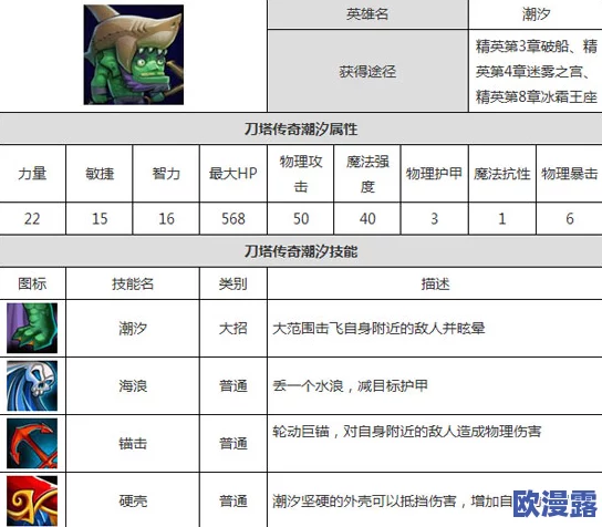 刀塔传奇深度解析:潮汐英雄紫四阶段升阶策略与影响分析 刀塔传奇深度解析:潮汐英雄紫四阶段升阶策略与影响分析