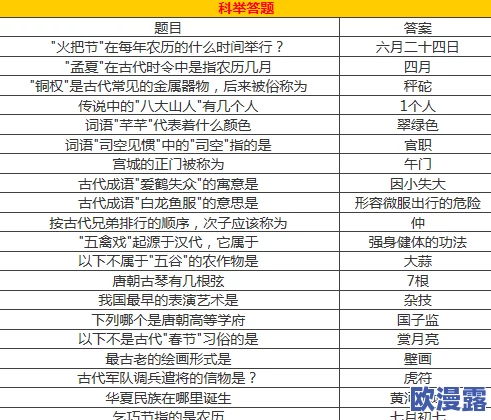 神魔科举考试全攻略：五号考官问题答案详解大全集