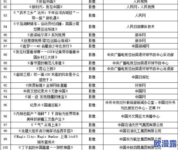 欧美精品中文：最新动态揭示了文化交流的新趋势与发展，带你领略中西合璧的独特魅力与风采