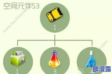 球球大作战：揭秘高阶空间元件材料的合成策略与技巧