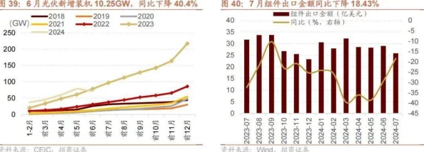 欧美XXXⅩBBB:最新动态揭示了行业发展趋势与市场变化,专家分析未来前景与挑战,值得关注的关键因素 欧美XXXⅩBBB:最新动态揭示了行业发展趋势与市场变化,专家分析未来前景与挑战,值得关注的关键因素