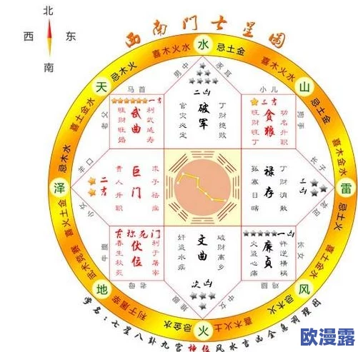 美人记七星阵布阵组合推荐：打造绝美风水局，提升运势必备攻略