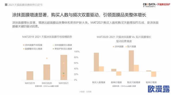 一面膜胸口一面膜下部位酒店:探讨新兴美容趋势对消费者选择的影响与市场反应分析 一面膜胸口一面膜下部位酒店:探讨新兴美容趋势对消费者选择的影响与市场反应分析