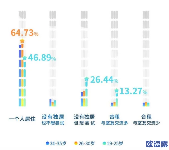 单男:最新动态揭示了单身男性在社交平台上的活跃度和情感需求的变化趋势 单男:最新动态揭示了单身男性在社交平台上的活跃度和情感需求的变化趋势