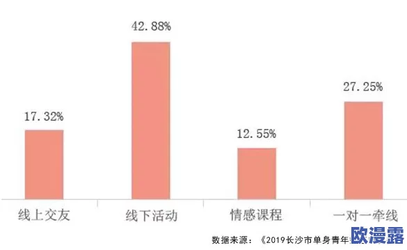 单男:最新动态揭示了单身男性在社交平台上的活跃度和情感需求的变化趋势 单男:最新动态揭示了单身男性在社交平台上的活跃度和情感需求的变化趋势
