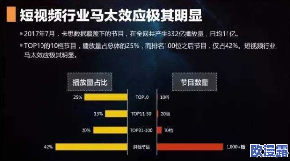 92国产视频:最新动态揭示了行业发展趋势与观众偏好的变化,值得关注的内容和创作方向 92国产视频:最新动态揭示了行业发展趋势与观众偏好的变化,值得关注的内容和创作方向