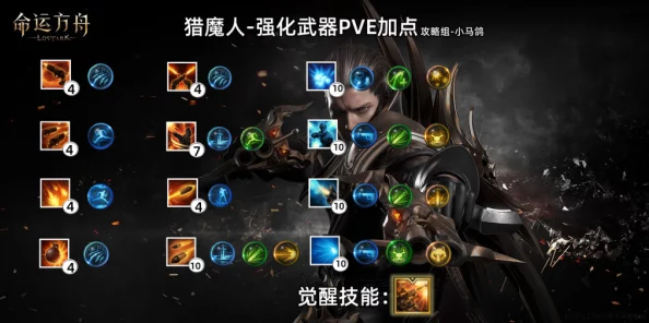 CF手游PVE天赋深度解析:机枪猎魔人如何有效增加伤害数据策略 CF手游PVE天赋深度解析:机枪猎魔人如何有效增加伤害数据策略