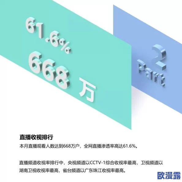 亲嘴扒胸摸屁股激烈视频免费网站:最新动态显示该平台用户活跃度持续上升,内容更新频繁,吸引了大量新用户加入 亲嘴扒胸摸屁股激烈视频免费网站:最新动态显示该平台用户活跃度持续上升,内容更新频繁,吸引了大量新用户加入
