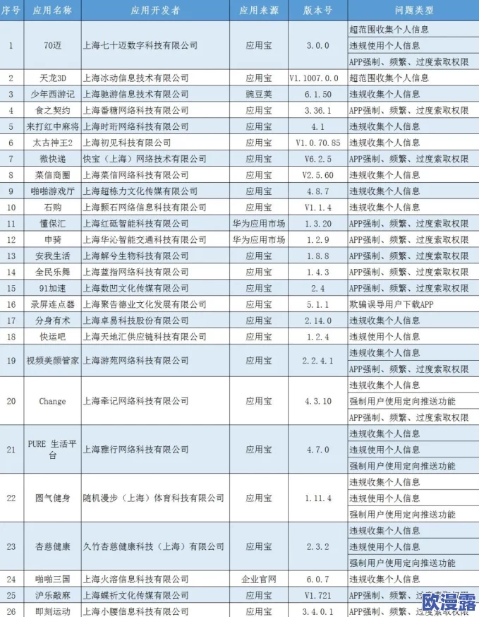 51免费午夜啪啪:最新动态揭示了用户对该平台的使用体验和反馈,吸引了越来越多的年轻人参与其中 51免费午夜啪啪:最新动态揭示了用户对该平台的使用体验和反馈,吸引了越来越多的年轻人参与其中