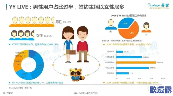 男同精品视频在线观看:最新动态与发展趋势分析,探讨其在社交平台上的影响力及用户群体变化 男同精品视频在线观看:最新动态与发展趋势分析,探讨其在社交平台上的影响力及用户群体变化