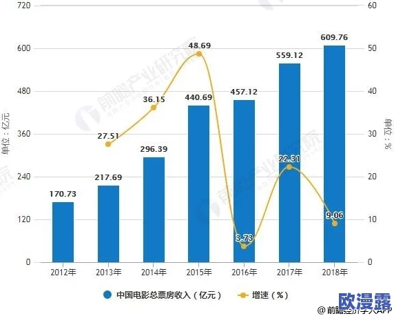国产一级毛片：最新动态与市场趋势分析，探讨其在国内外影视行业中的影响力与发展前景