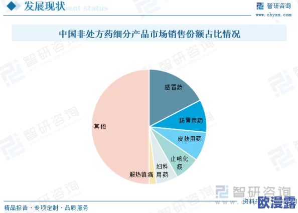 2023国精产品一二二线精东:分析市场趋势与消费需求对行业发展的影响及未来前景展望 2023国精产品一二二线精东:分析市场趋势与消费需求对行业发展的影响及未来前景展望
