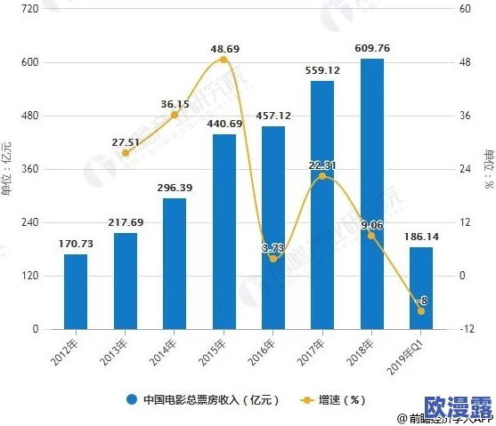 日韩AV产业最新动态:市场变化与新兴趋势分析,行业发展面临的挑战与机遇逐渐显现 日韩AV产业最新动态:市场变化与新兴趋势分析,行业发展面临的挑战与机遇逐渐显现