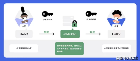 美女黄视频软件最新进展：新功能上线，用户体验大幅提升，内容审核机制更加严格，保障安全观看环境