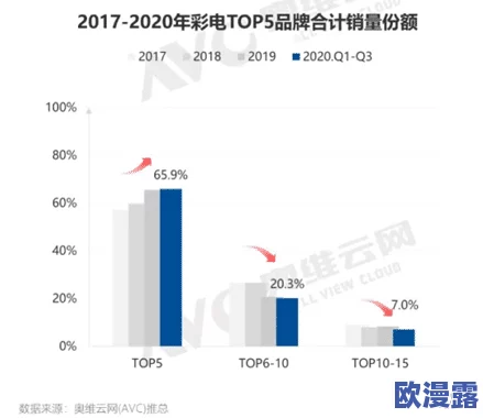 国产日韩中文字幕市场持续升温,用户需求激增,各大平台纷纷加大投入以满足观众的多样化观看体验 国产日韩中文字幕市场持续升温,用户需求激增,各大平台纷纷加大投入以满足观众的多样化观看体验