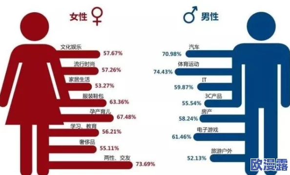 男人和女人污污：许多网友认为这反映了社会对性别关系的不同看法，讨论中充满了幽默与争议