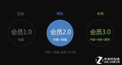 久久久精品免费观看:最新动态揭示了该平台在内容更新和用户体验方面的持续优化,吸引了更多观众的关注与参与 久久久精品免费观看:最新动态揭示了该平台在内容更新和用户体验方面的持续优化,吸引了更多观众的关注与参与