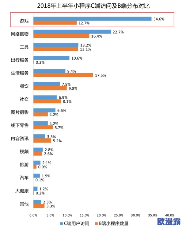 蕾丝视频永久在线入口香蕉：最新进展揭示平台功能更新与用户体验提升，吸引更多观众参与互动