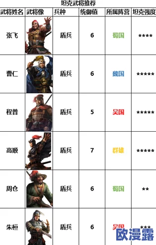 赤壁乱舞：特殊兵武将排名揭晓，前五强将深度对比分析
