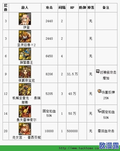召唤师联盟战役副本全攻略及详细掉落物品一览表