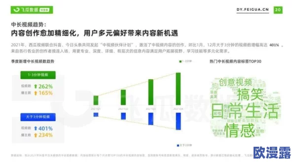 绿帽 苦瓜网 91：最新动态揭示平台用户增长迅速，内容多样化引发广泛关注与讨论