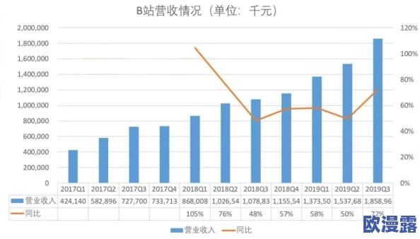 国产在线精品一区二区：最新动态显示该平台用户增长迅速，内容丰富多样，吸引了大量年轻观众的关注与参与