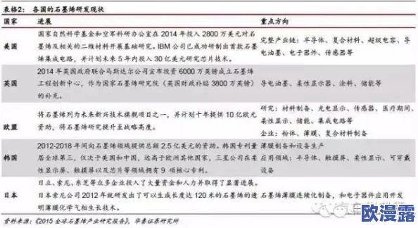 日韩欧美一区二区三区久久:最新动态揭示了该领域的技术进步与市场趋势,吸引了众多关注与讨论 日韩欧美一区二区三区久久:最新动态揭示了该领域的技术进步与市场趋势,吸引了众多关注与讨论