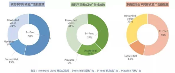 欧美国产日韩在线播放：最新动态与发展趋势分析，涵盖各大平台的内容更新及用户反馈情况