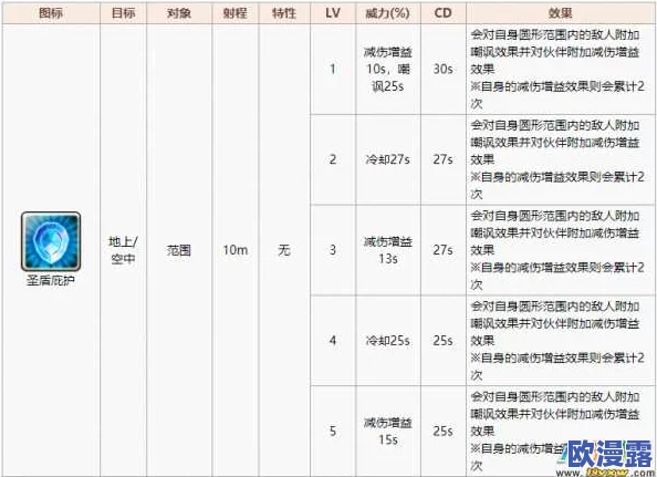 旅行物语角色深度剖析：苏菲亚怎么样及其技能全面解析