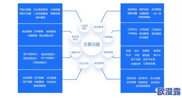 ＊在线网站最新动态：全新功能上线，用户体验大幅提升，助力更便捷的网络服务与互动