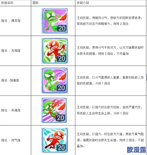 水浒Q传手游：黑鼠王角色技能加点全面解析与攻略指南