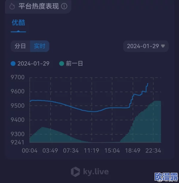 99久久免费国产精品热：最新动态显示该平台用户活跃度持续上升，吸引了更多内容创作者加入