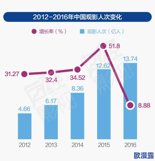 日韩激情片：最新动态与市场趋势分析，探讨其在全球影视行业中的影响力与受众反响