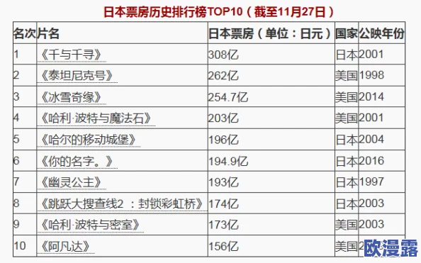 日本欧美一区二区免费视：最新动态与发展趋势分析，探讨其对影视行业的影响及未来前景